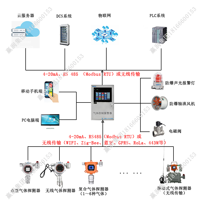 R152a二氟乙烷制冷剂气体泄漏在线监测报警控制系统