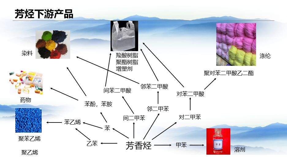 芳烃抽提工艺危险有害因素有哪些