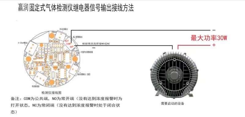 气体报警控制器怎么联动风机？