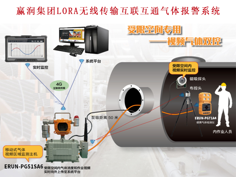 受限空间作业气体检测要求有哪些